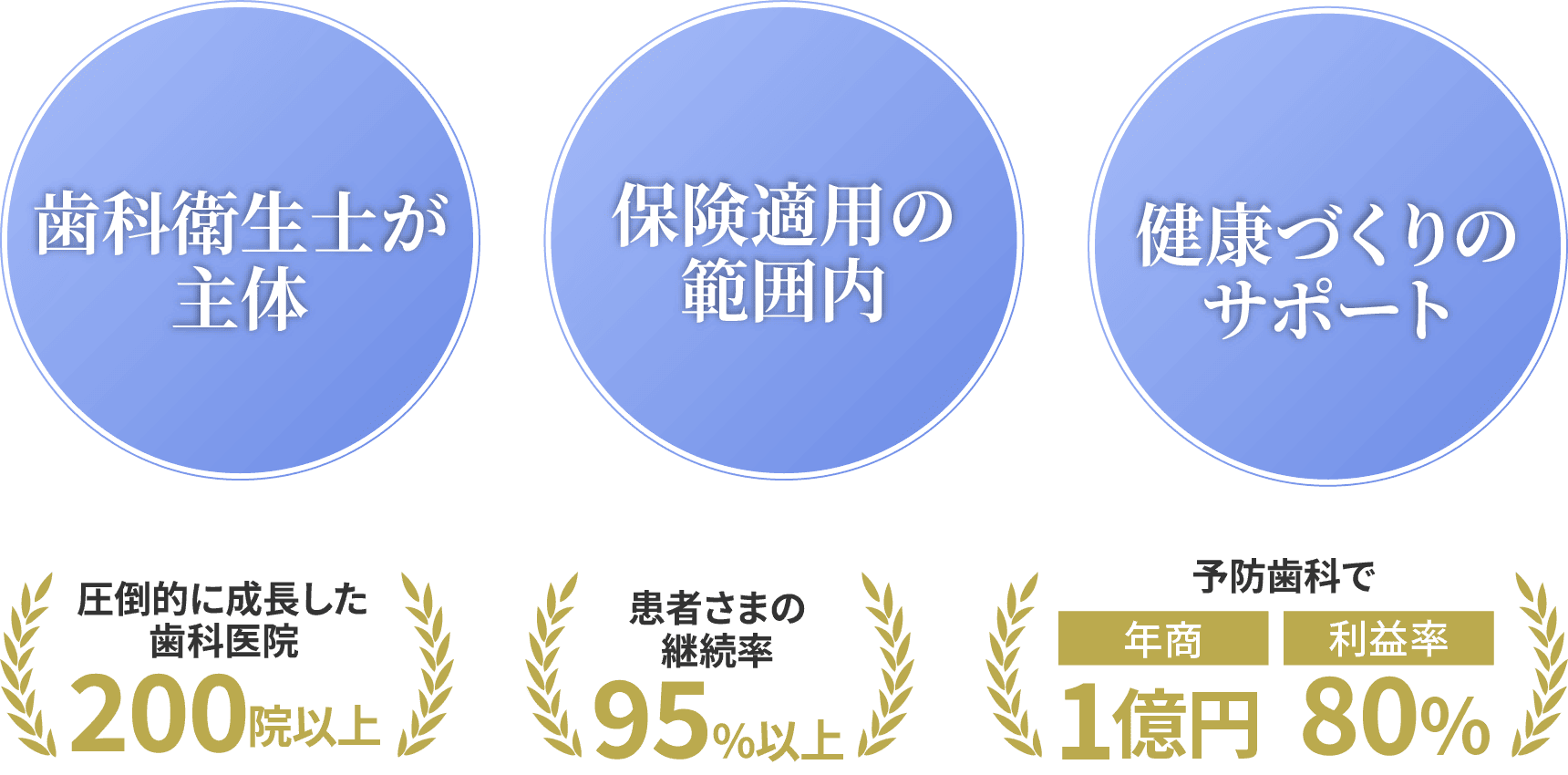 サポート・実績